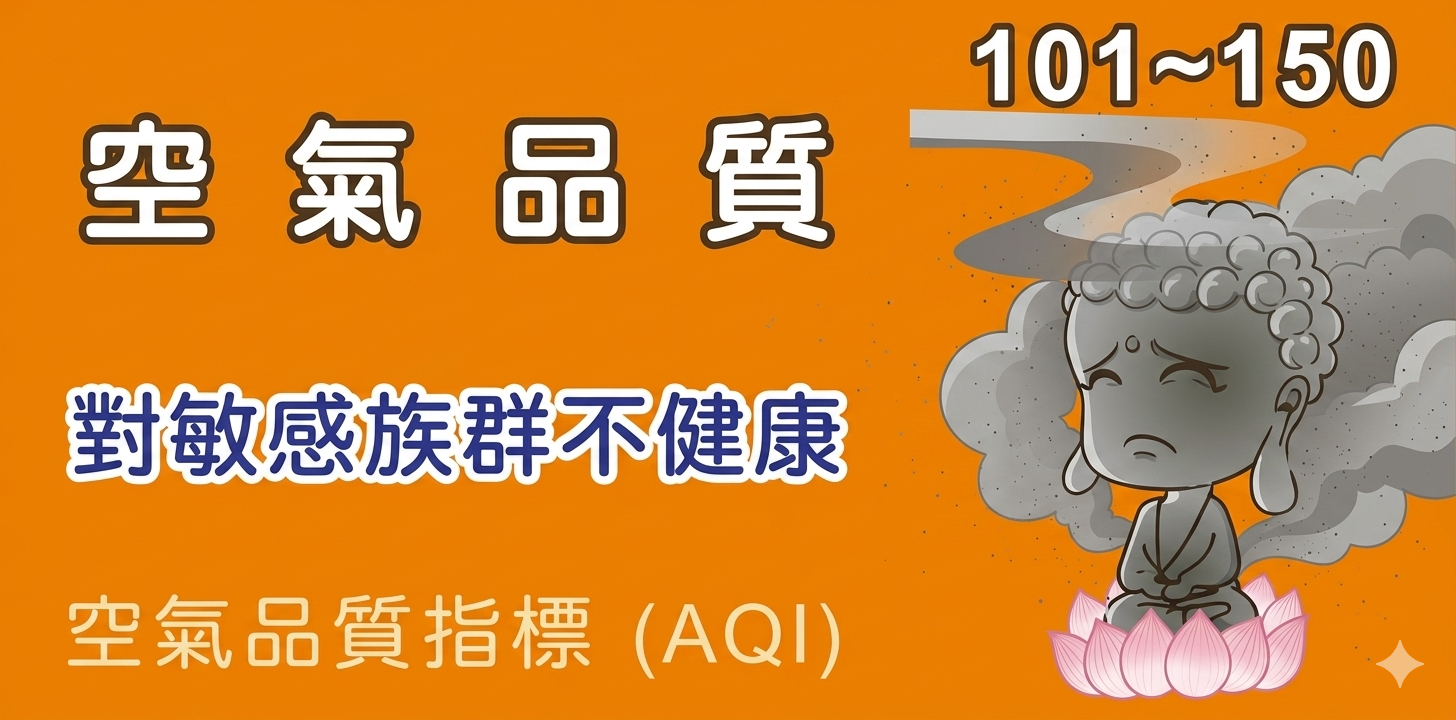 空氣品質等級圖示：目前狀態為對敏感族群不健康 (AQI 129)