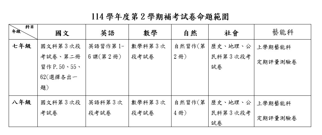 標題圖片
